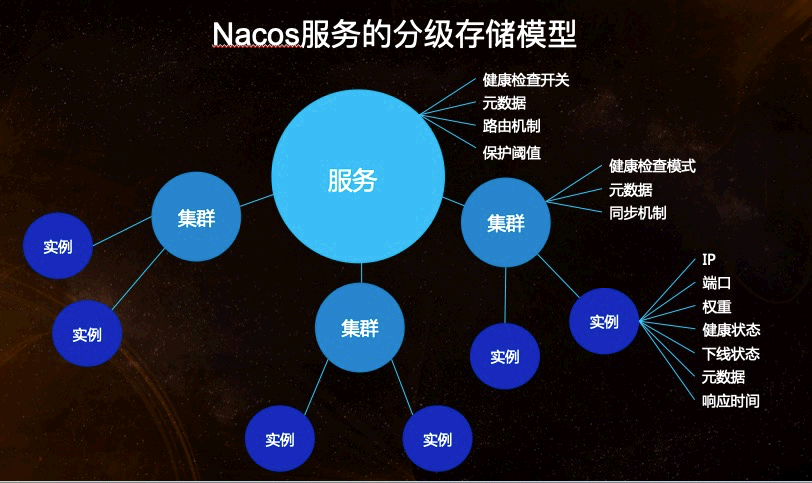 nacos_naming_data_model